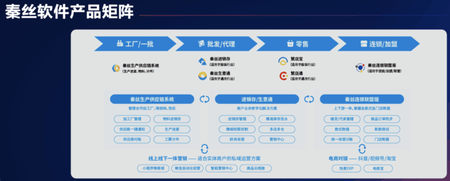 助力数字化 中小商户专属软件开发指南